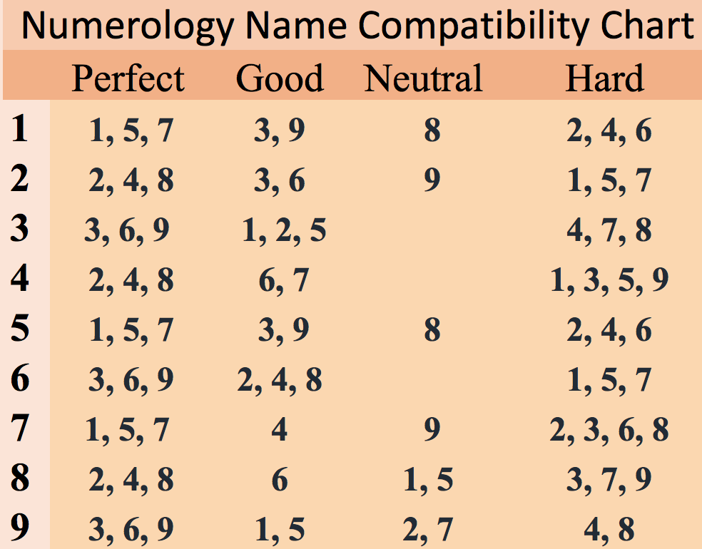 numerology calculator for name